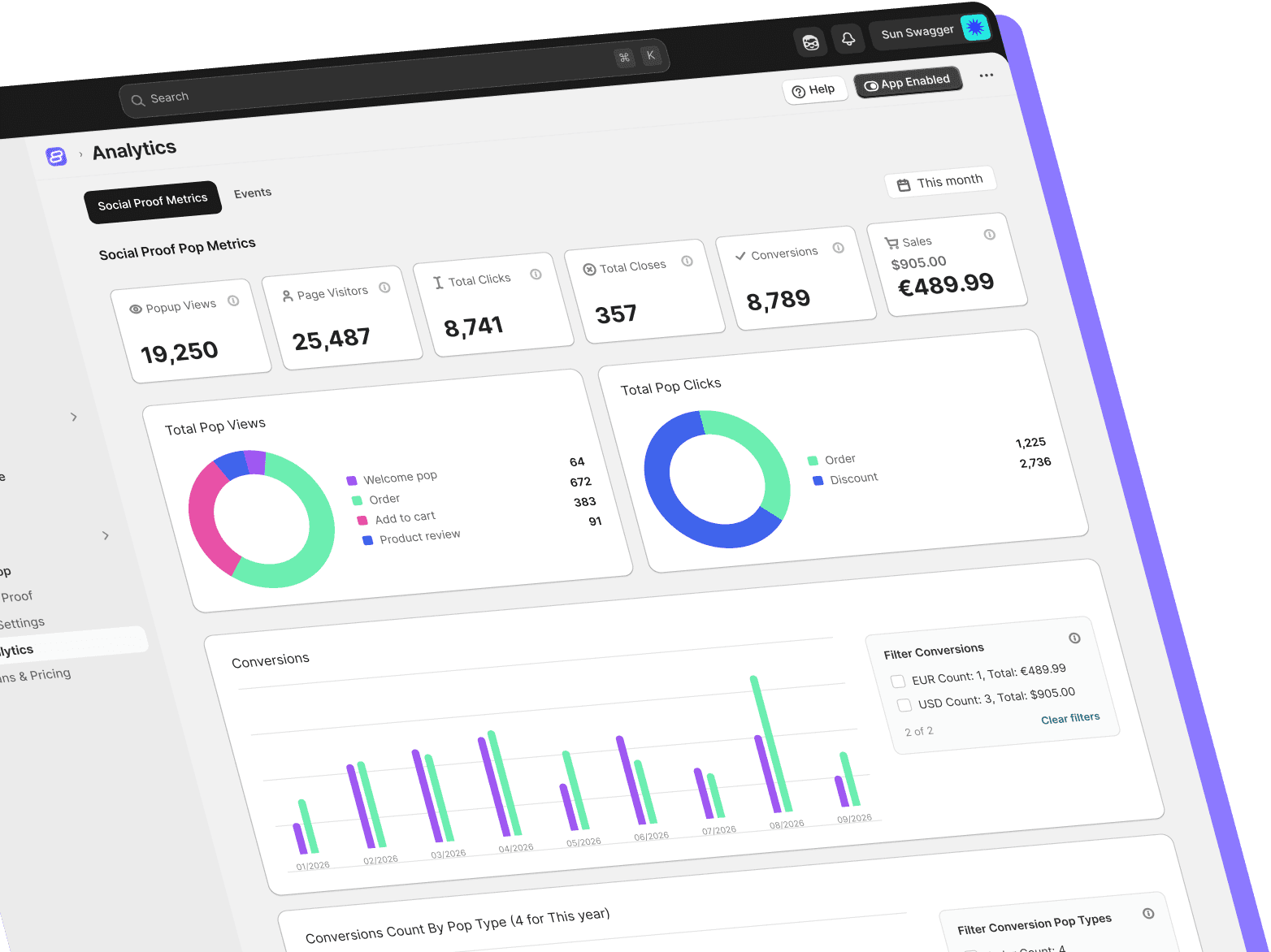 The SalesPop analytics screen: views, clicks, closes and conversions by Pop type